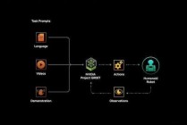 NVIDIA如何让灵巧机器人更加适应环境