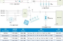 智能机器人浪涌静电防护应用方案