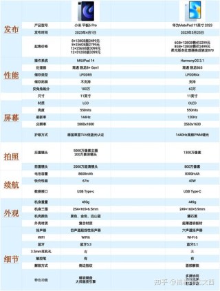 怎么查看平板电脑的配置参数？