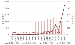 AI芯片战争：英伟达是科技之巅，还是下一个思科？
