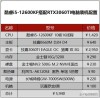 台式机组装需要买什么？台式机组装高配置清单