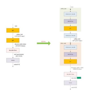 Indic Parler-baidu09TTS – 开源多语言TTS模型，专注于合成印度语和英语