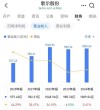 歌尔股份仍未走出苹果砍单风波  一季度净利跌近9成