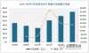 「前瞻」2024年中国康复机器人市场规模及行业发展前景分析