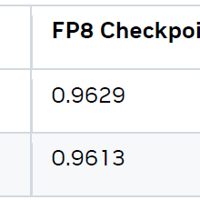 如何在NVIDIA Blackwell GPU上优化DeepSeek R1吞吐量
