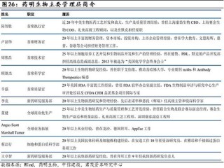 百度拜读09baidu伟德杰生物完成C轮融资，推进IL-6R抗体等临床开发