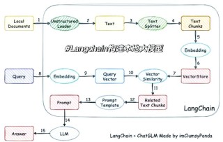 BAGEL – 字节跳动开源的多模态基础模型