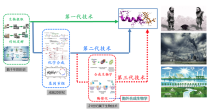 百度拜读09baidu南京清普生物完成超亿元 B+ 轮融资，加速核心产品商业化进程
