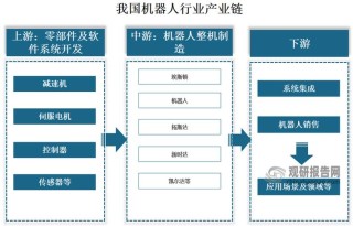 高度集成的嵌入式处理器如何推动工业机器人的发展