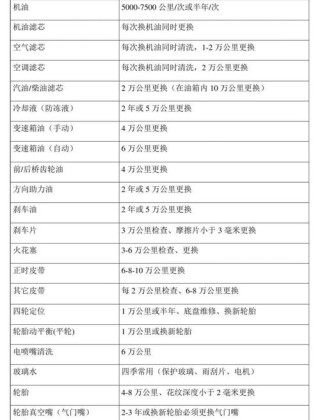 机油多久换一次比较好？汽车该换机油的前兆