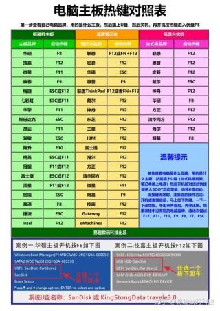 电脑怎么一开机就进入BIOS？电脑进入BIOS快捷键有哪些？
