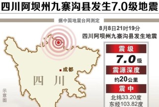 汶川县等多低启动地震预警系统 汶川县电视台提前40多秒弹出九寨沟地震预警画面