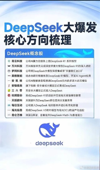 DeepSeek“出圈”背后的数据支撑