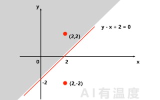 用小学数学带你感受人工智能的魅力