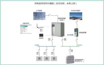 用微电网高效地离网