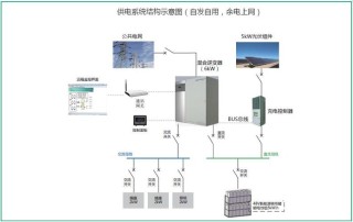 用微电网高效地离网