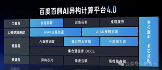 百度首个自研万卡集群点亮，上架DeepSeek直降3折全网最低！降低AI算力门槛