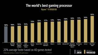 CES 2025：AMD锐龙9000新品亮相，游戏、创作力表现超Intel旗舰