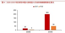 全球人型机器人复合年增长率将达83%