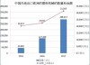 雅式展览携80家中国企业赴意参加PLAST 2018  中国展团规模空前