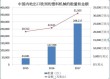 雅式展览携80家中国企业赴意参加PLAST 2018  中国展团规模空前