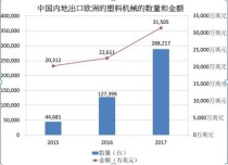 雅式展览携80家中国企业赴意参加PLAST 2018  中国展团规模空前