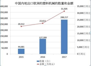 雅式展览携80家中国企业赴意参加PLAST 2018  中国展团规模空前