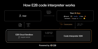 Manus 背后的重要 Infra，E2B 如何给 AI Agents 配备“专属电脑”？