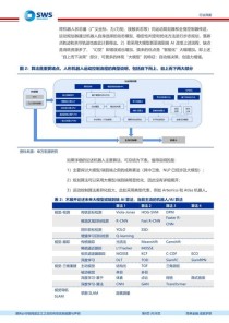 安费诺面向机器人控制与通信系统的创新解决方案