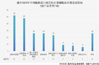 国内AI+脑机接口双驱！产品从研发走向临床，有望恢复动物视力