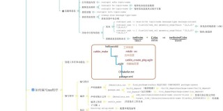 硬核上车！RK3576基于Ubuntu部署ROS机器人系统详细攻略（下）