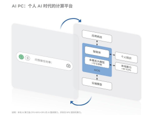 为什么投资AI，要期待2024年？