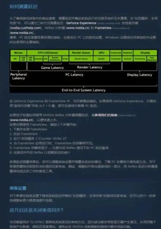 怎么设置优化NVIDIA(英伟达)显卡玩游戏性能更高？