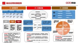 2025年人工智能会发生哪些变化