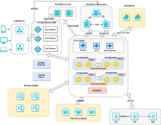 云锦天章 – 彩云科技推出的基于DCFormer架构通用大模型