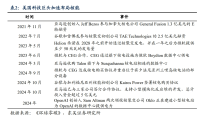 抢卡不够，AI公司还要抢「电」｜氪金·硬科技