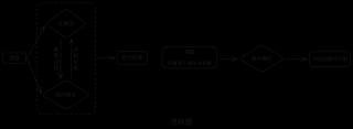 当AI与数学同时走下神坛