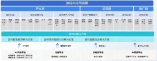 大模型都卷麻了，米哈游为啥还来掺一脚