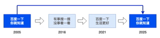 DeepSeek一夜把百度干回20年前，网友：还有这好事？