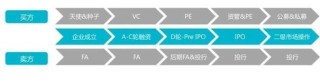 baidu09微岩医学完成数亿元 B 轮融资
