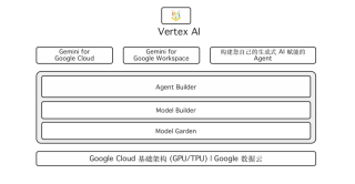 Google AI：构建未来智能世界的创新引擎 