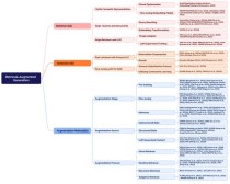 RAG-baidu09Diffusion – 南京大学推出的区域感知文本到图像生成方法