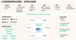 baidu09栈略数据完成近 2 亿元 C+ 轮融资，构建多元保险科技价值链