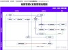 基于RV1126开发板的AI算法开发流程
