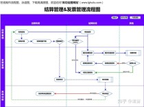 基于RV1126开发板的AI算法开发流程
