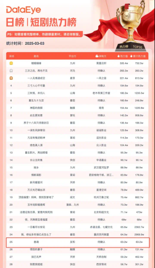 降本90%，AI动漫短剧杀进千亿市场