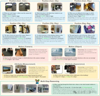 o3绞尽脑汁仅答对40%的题目，开源模型基本乱猜？MMSI-Bench：多图空间智能试金石