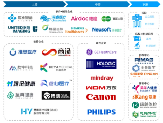 AI技术在微创外科中的应用和思考