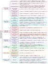 MHA2MLA – 复旦、上海AI Lab等推出优化LLM推理效率的方法