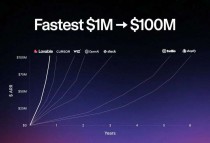 35人8个月1亿美元！史上增长最快AI公司发布Agent，错误率暴降91%